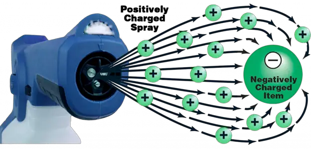 What Electrostatic Technology Has to Offer Ultrasonic Sensors and Products